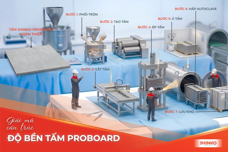 quy trình sản xuất tấm cemboard