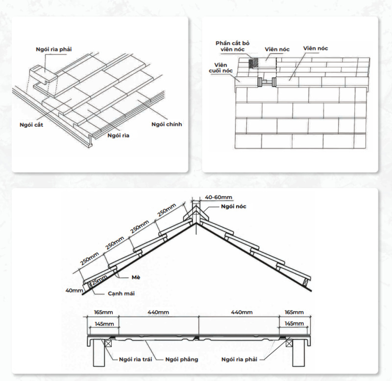 cách phòng tránh thấm ngược ở mép khi lợp ngói