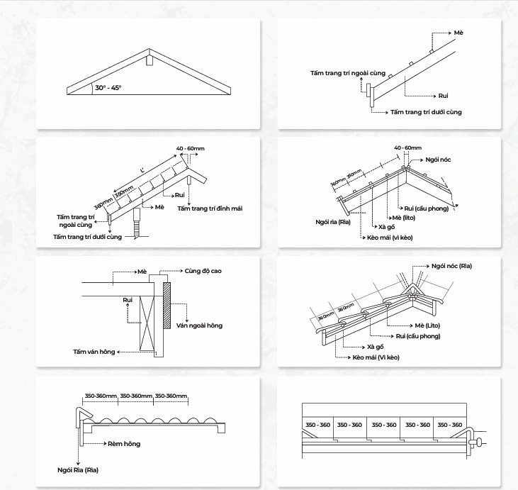 cách xử lý ngói sóng shinko bị lệch