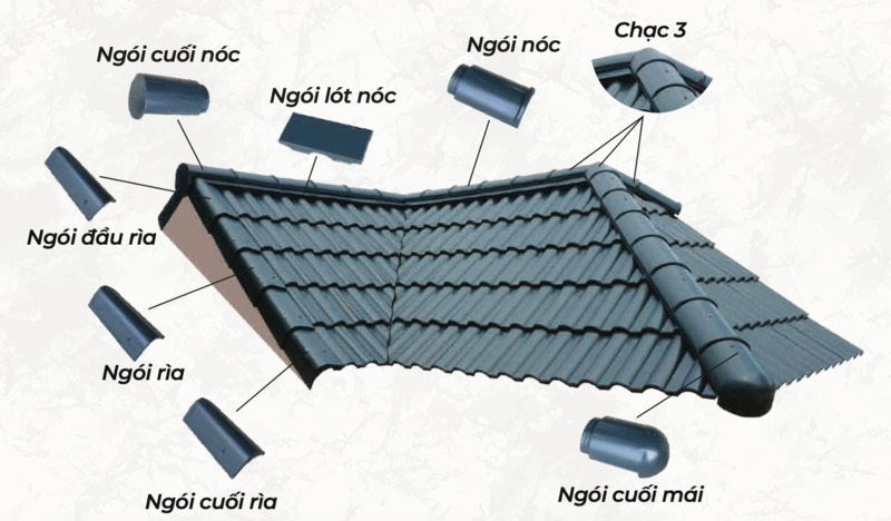 nhận biết ngói màu shinko chính hãng