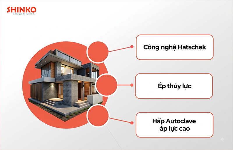 tấm shinko proboard