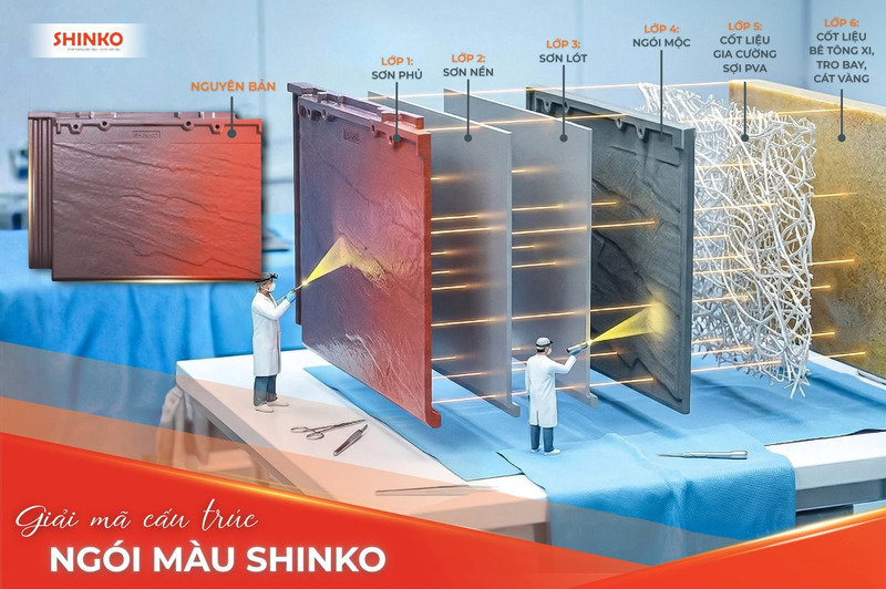 câu hỏi về ngói màu shinko